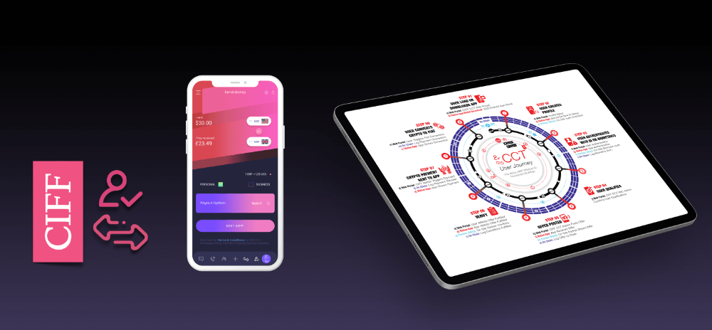 CIFF Wallet and Admin Apps